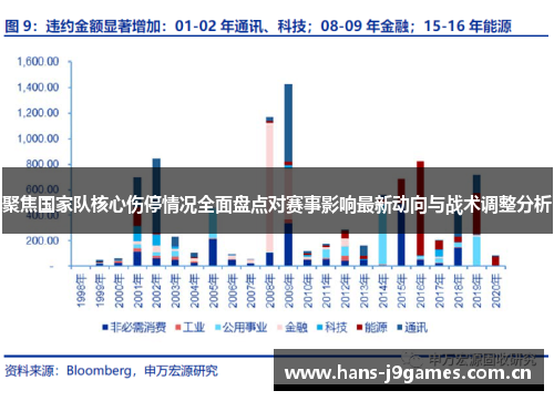 聚焦国家队核心伤停情况全面盘点对赛事影响最新动向与战术调整分析 聚焦国家队核心伤停情况全面盘点对赛事影响最新动向与战术调整分析